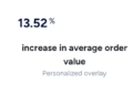 Event-Triggered Messaging: Turn Behavior into Revenue