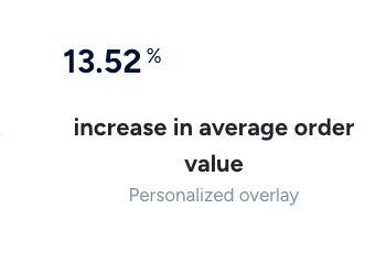 Event-Triggered Messaging: Turn Behavior into Revenue