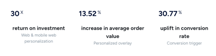 Event-Triggered Messaging: Turn Behavior into Revenue