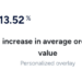 Event-Triggered Messaging: Turn Behavior into Revenue