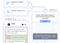 How AI-Powered Campaign Creation Actually Works