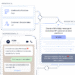 How AI-Powered Campaign Creation Actually Works