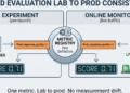 Agent and Model Evaluations in Gemini Enterprise Agent Platform are now GA