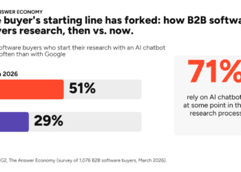 How AI Search Is Changing the Sales Pipeline