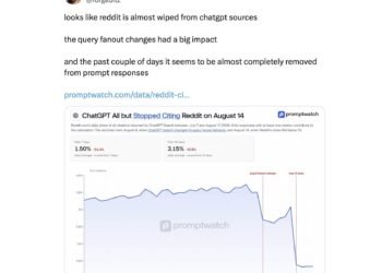 Reddit‘s ChatGPT citations drop from 3.8% to 0.5%