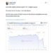 Reddit‘s ChatGPT citations drop from 3.8% to 0.5%