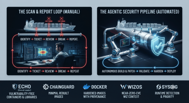 Best 5 Agentic Container Security Platforms in 2026