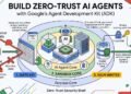 Build zero-trust AI agents with Google’s Agent Development Kit