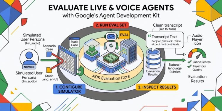 How to Evaluate Live & Voice Agents in ADK