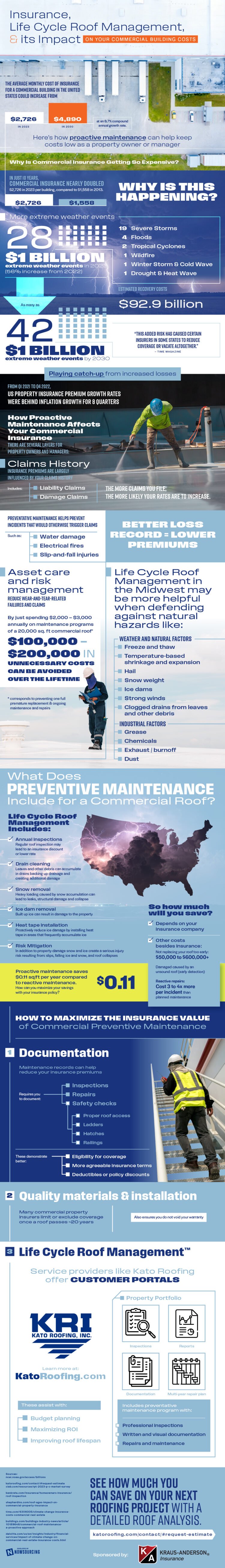 Preparing Commercial Roofs for Severe Weather