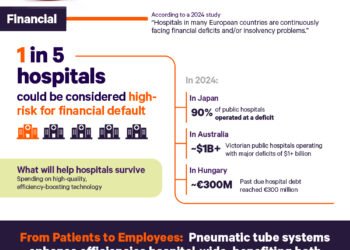 Why Hospital Infrastructure Is In Need of Dire Upgrades
