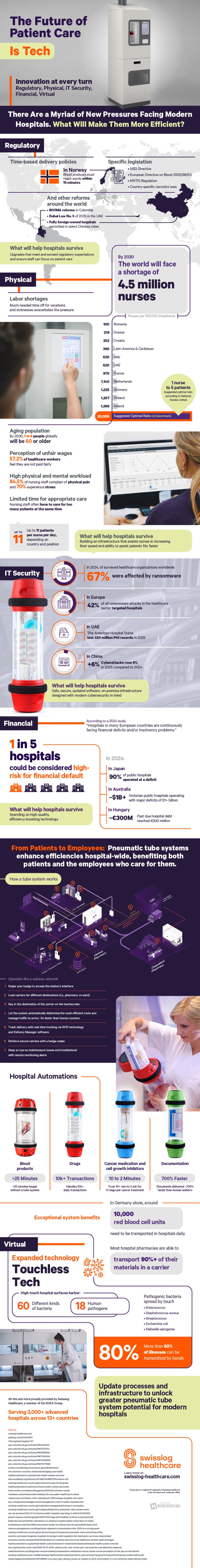 Why Hospital Infrastructure Is In Need of Dire Upgrades