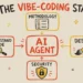 Why Vibe Coding Is Reshaping Solo SaaS Development in 2026