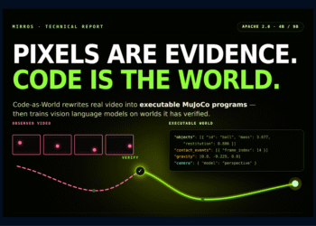 Meet ‘Code-as-World’: An Agentic Loop That Rewrites Real Videos Into Executable MuJoCo Physics Programs