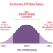Customer Lifetime Value Calculation for Email Marketing | Email marketing consultant