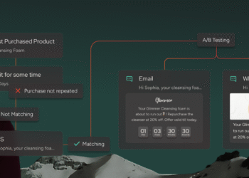 Post-Purchase Email Flow Examples for Retention| Insider One