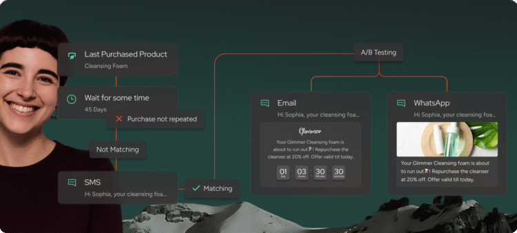 Post-Purchase Email Flow Examples for Retention| Insider One