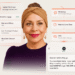 Personalization Ecommerce Search: The Overlooked Lever