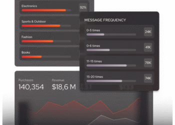 Predictive Modeling Software: A Marketer’s Buying Guide