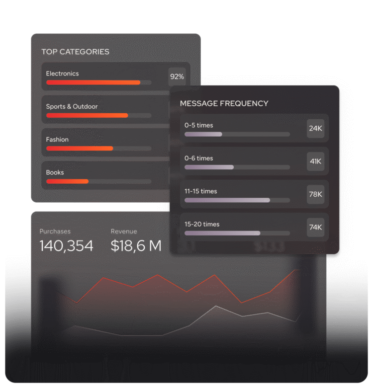 Predictive Modeling Software: A Marketer’s Buying Guide