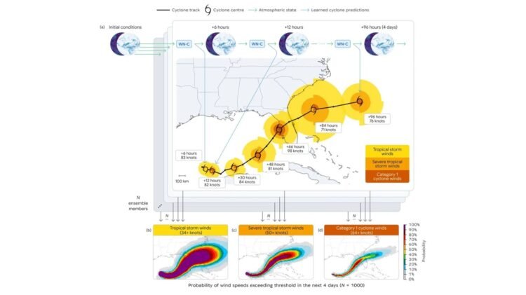 Google Open-Sources An AI Model It Says Can Help With Earlier Hurricane Warnings