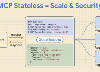 Scaling AI Agent Infrastructure with the MCP Stateless updates