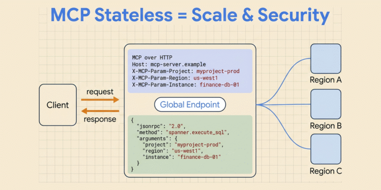 Scaling AI Agent Infrastructure with the MCP Stateless updates