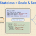 Scaling AI Agent Infrastructure with the MCP Stateless updates