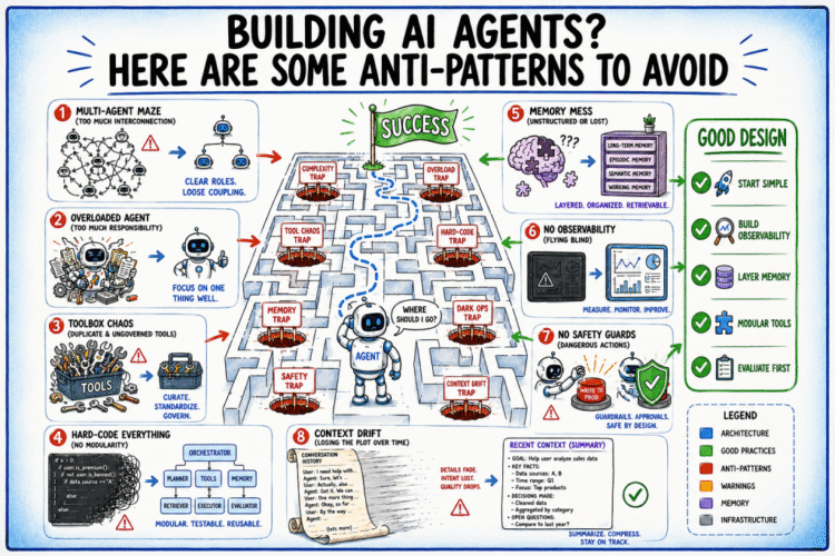 Building AI Agents? Here Are Some Anti-Patterns to Avoid.