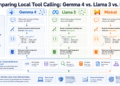 Comparing Local Tool Calling: Gemma 4 vs. Llama 3 vs. Mistral