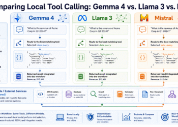 Comparing Local Tool Calling: Gemma 4 vs. Llama 3 vs. Mistral