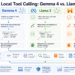 Comparing Local Tool Calling: Gemma 4 vs. Llama 3 vs. Mistral