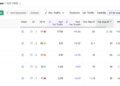 Google August 2026 Spam Update: What Marketers Should Know