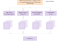 Why topics are the new unit of your search strategy