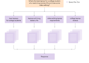 Why topics are the new unit of your search strategy