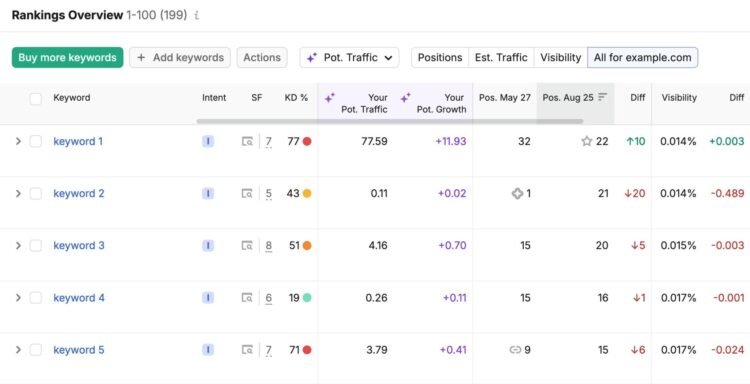 Google August 2026 Spam Update: What Marketers Should Know