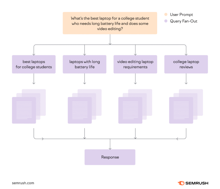 Why topics are the new unit of your search strategy