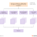 Why topics are the new unit of your search strategy