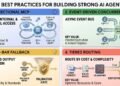 4 engineering patterns behind the strongest AI Agents Challenge submissions