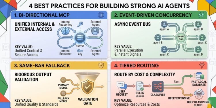 4 engineering patterns behind the strongest AI Agents Challenge submissions