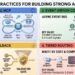 4 engineering patterns behind the strongest AI Agents Challenge submissions