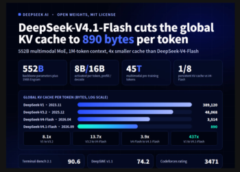 DeepSeek AI Released DeepSeek-V4.1-Flash with 1M Context, FP4 KV Cache, and Cross-Layer Attention Reuse