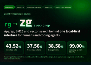 Qwen Developers Open-Sources zg (zvec-grep): A Local-First Search Layer Unifying ripgrep, BM25, and Vector Search