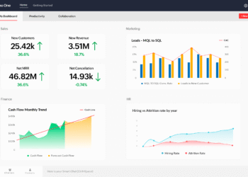Zoho launches new AI power in platform-as-a-service offering