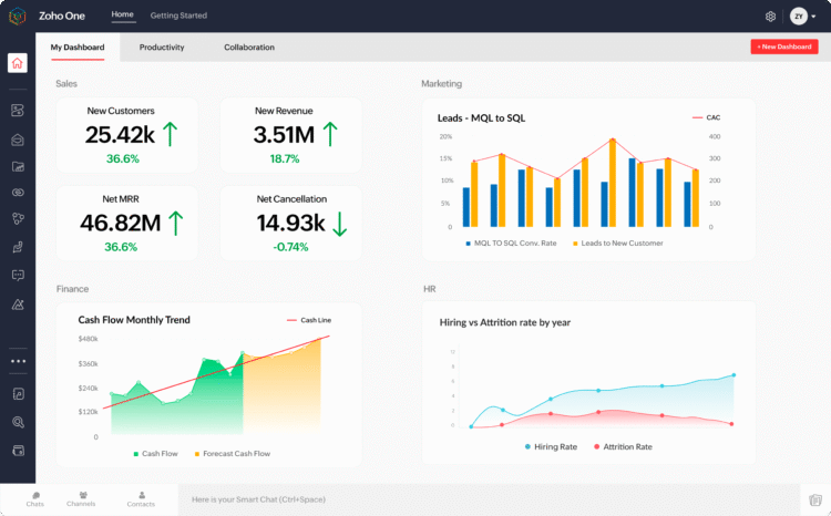 Zoho launches new AI power in platform-as-a-service offering