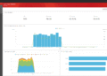 Sitecore’s Inaugural Digital Authenticity Index Helps Marketers Build Trust Across an AI-Shaped Buyer Journey