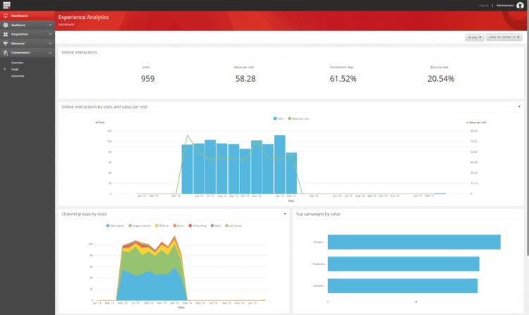 Sitecore’s Inaugural Digital Authenticity Index Helps Marketers Build Trust Across an AI-Shaped Buyer Journey